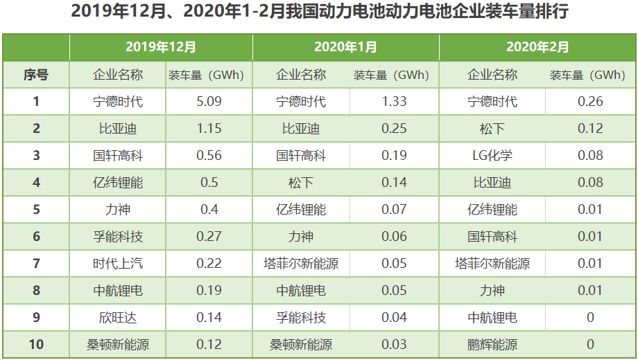 新能源車補貼延長 國產(chǎn)電池企業(yè)的“防火墻”？