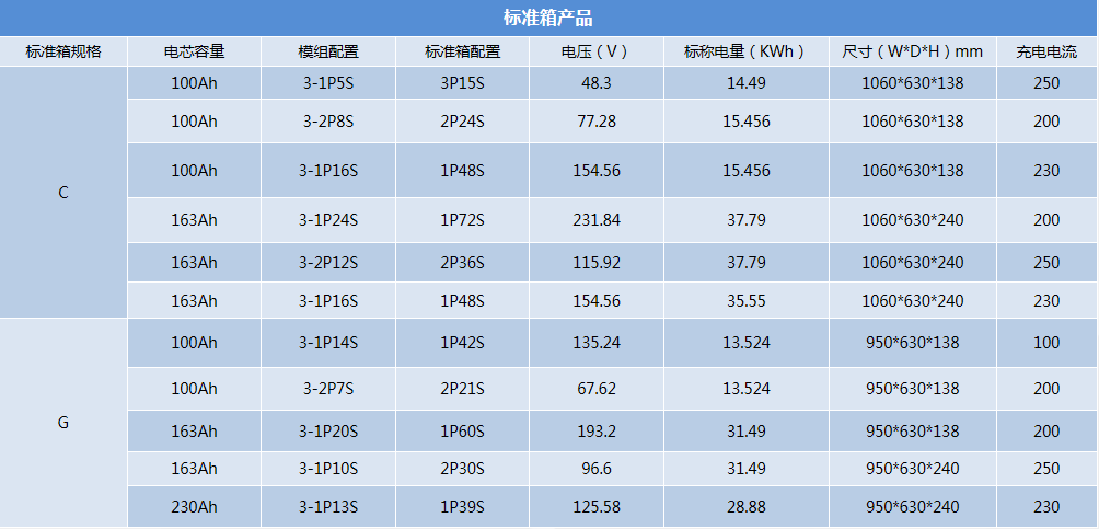 B系列-標準箱產(chǎn)品