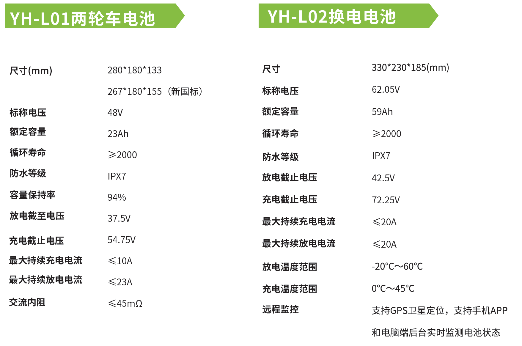 L系列-兩輪車鋰電池包產(chǎn)品